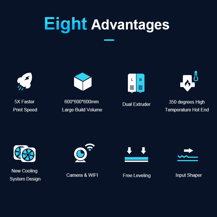 Infographic titled 'Eight Advantages' showcases the MINGDA 3D Printer MINGDA MD-600D for Commercial 600 X 600 X 600mm's features, including a large build volume, 5X faster print speed, dual extruder, high-temperature hot end, cooling system design, camera & WiFi, free leveling, and input shaper.
