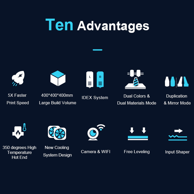 Infographic titled "Ten Advantages" highlights benefits including 5x faster print speed, large build volume, IDEX system, dual colors/materials mode, duplication/mirror mode, high temperature hot end, cooling system, camera & WiFi, free leveling, input shaper of the 3D Printer MINGDA MD-400D for Education 400 X 400 X 400mm 2024 Model by MINGDA.