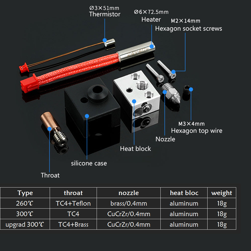 The Ender3 S1 Spirit TC4 Throat Copper Plated Nickel Plated CuCrZr Nozzle 300C Print Head Kit from 3D Printing Perth - Cirrus Link includes a hotend with components like a CuCrZr nozzle, thermistor, heater, hexagon socket screws, throat, heat block, silicone case, top wire, and nozzle. A detailed spec table is included.