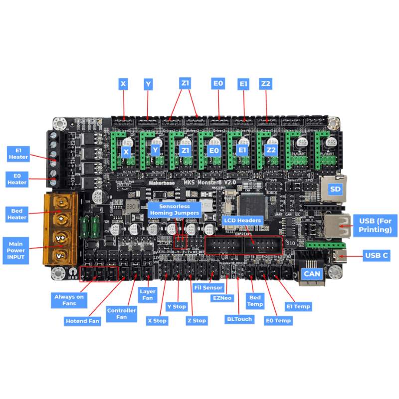 A schematic diagram of a 3D printer Motherboard MakerBase MKS Monster8 V1.0 with an STM32F407VET6 microcontroller.