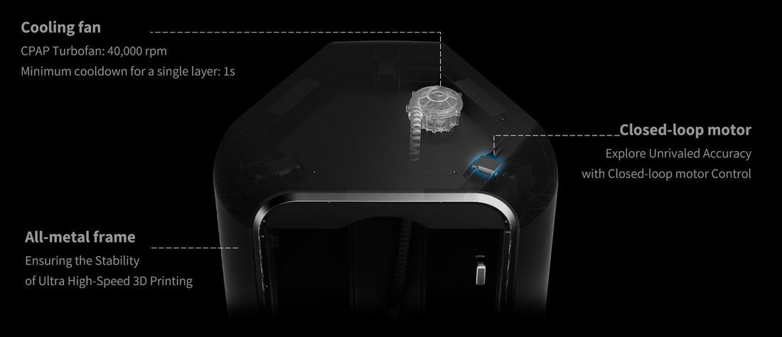 FLSUN S1: Elevating Print Quality with Advanced Environmental Controls