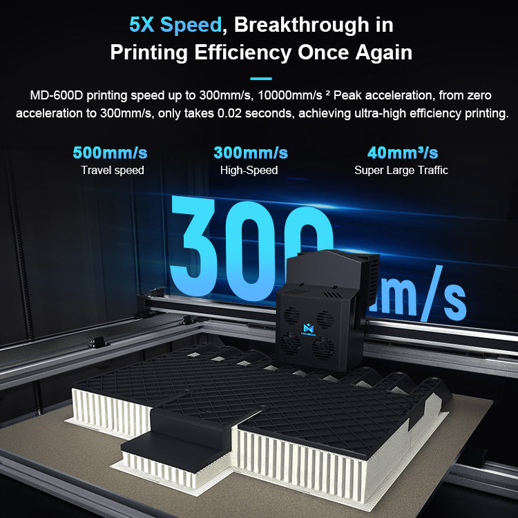 The MINGDA 3D Printer MINGDA MD-600D for Commercial 600 X 600 X 600mm boasts highlighted performance metrics with a 500mm/s travel speed, 300mm/s high-speed printing, and 40mm/s detailed printing. Text reads "5X Speed, Breakthrough in Printing Efficiency Once Again," all within its large build volume.