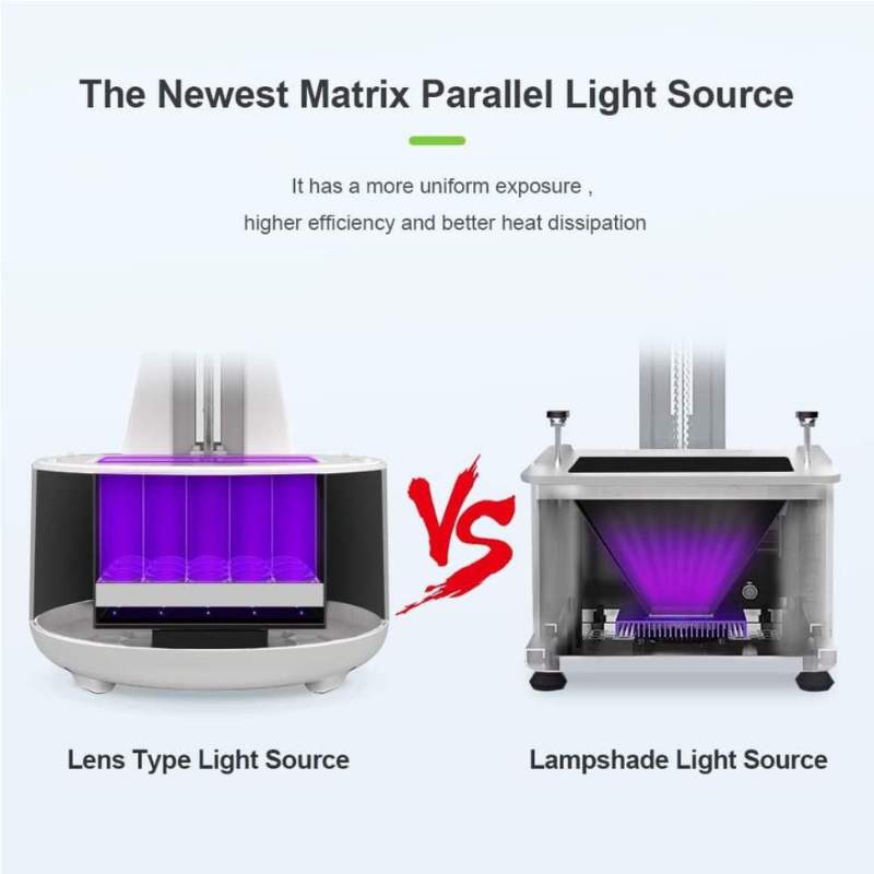 The new MINGDA Goldfish X 2K Resin Printer matrix parallel light source for resin 3D printing.