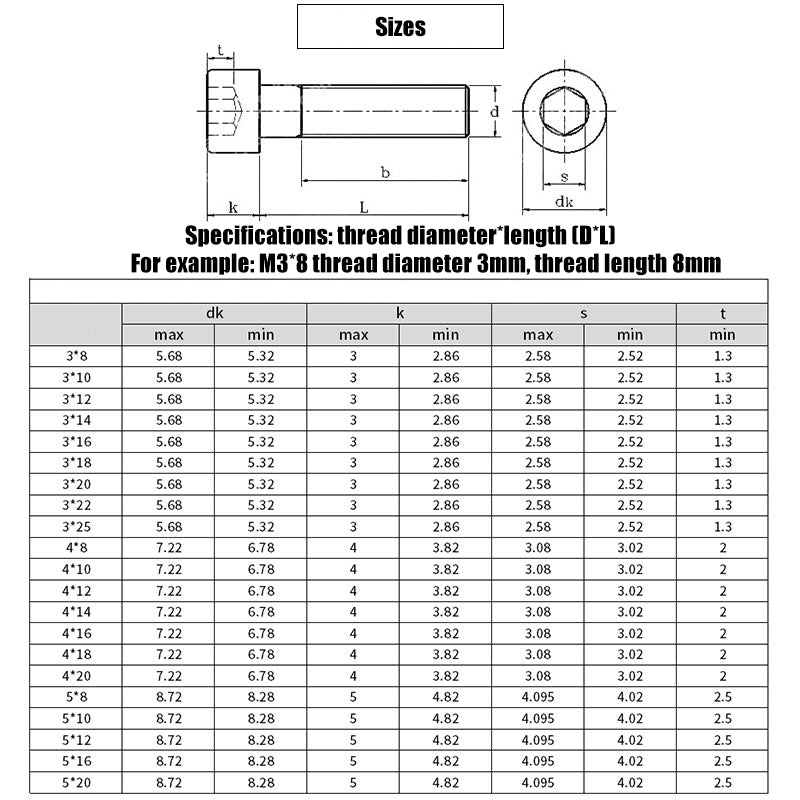 A technical drawing and detailed size chart highlight measurements like diameter and thread length for 3D Printing Perth - Cirrus Link's Stainless Steel Hexagon Socket Screws 304 Grade M3 3mm.