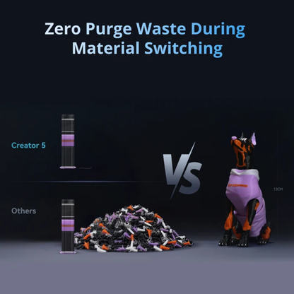 Flashforge Creator 5 4-Toolheads Multi-Color 3D Printer | 500% Faster, Zero Purge Waste