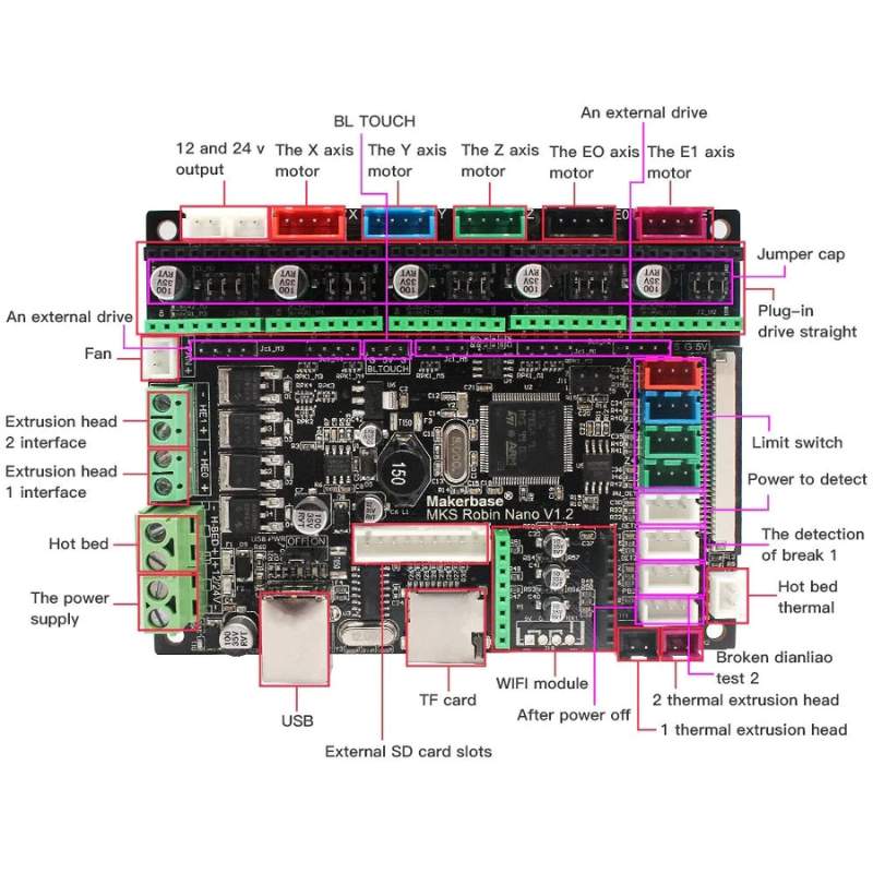 A 3D printed diagram illustrating the components of a MakerBase MKS Robin Nano V1.3 motherboard.