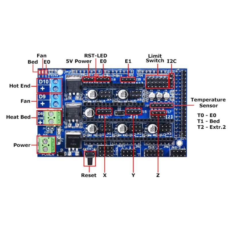 A circuit board with text on it, featuring the Motherboard RepRap Arduino Mega Pololu Shields (RAMPS) 1.6 technology from RepRap.