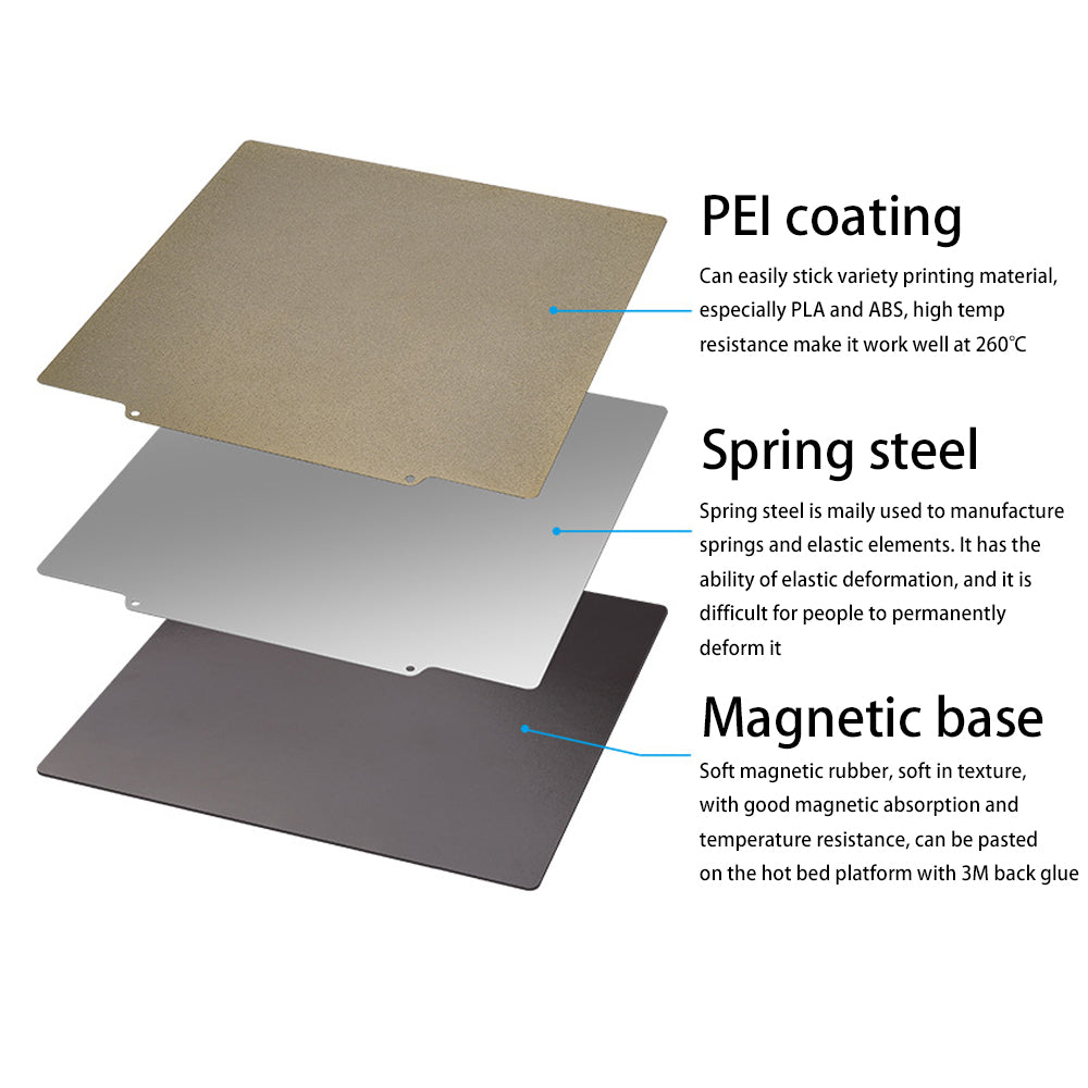 Description of the Double Side Coated PEI Hot Bed Platform with Magnetic Base by Cirrus Link - 3D Printing Online Store: This 3D printer build plate assembly features a dual-sided PEI coating, spring steel, and magnetic base. Each labeled layer emphasizes its functions and high-temperature resistance properties.