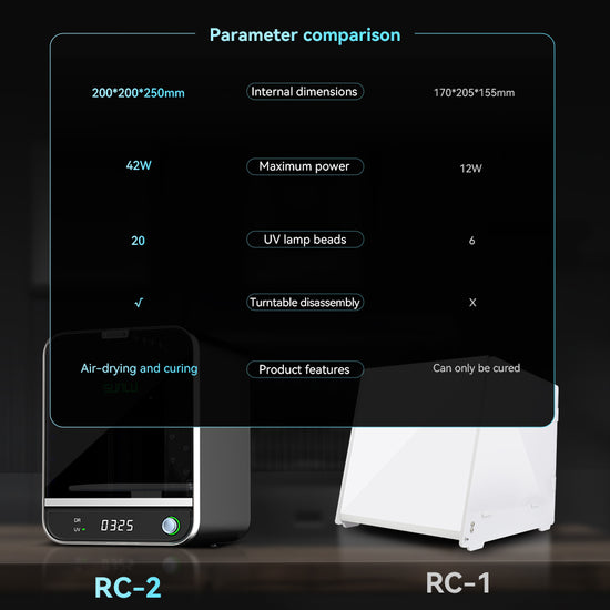 The comparison chart highlights the SUNLU UV Resin Curing Box RC-2 - 2nd Gen from 3D Printing Perth - Cirrus Link, featuring larger dimensions, more power, Rapid Air Drying, and superior 360° Curing with additional UV lamp beads compared to the RC-1.
