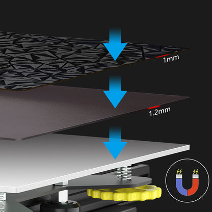 Illustration of the PEI PEO Dual-Sided 3D Printer Build Surface by 3D Printing Perth - Cirrus Link, featuring a textured base for easy print removal. The design shows a patterned top layer, middle layer, and base equipped with springs and a yellow adjustment knob. An arrow points to a magnetic icon, emphasizing the 3D printing surface. This setup ensures optimal adhesion during printing.