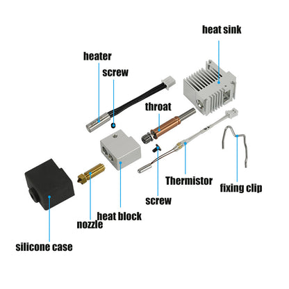 Diagram of 3D Printing Perth - Cirrus Link's Anycubic Kobra 3 Brass 0.4mm Nozzle with Heat Sink, detailing its components including the heater, screws, throat, thermistor, fixing clip, heat block, and silicone case with labels.