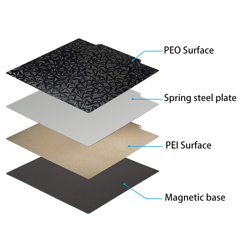 An exploded view of the PEI PEO Dual-Sided 3D Printer Build Surface from 3D Printing Perth - Cirrus Link reveals detailed layers: a PEO Surface, spring steel plate, PEI Surface for excellent adhesion and simple print removal, and a textured magnetic base. This hot bed platform configuration ensures top-to-bottom superior 3D printing performance.