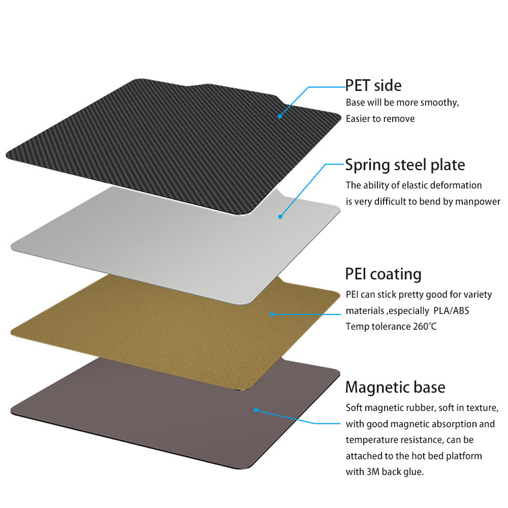 Diagram illustrating the layers of the PEI PET Bed Platform Steel Sheet Magnetic Base by 3D Printing Perth - Cirrus Link: Includes a PET-coated side, magnetic steel sheet, PEI coating, and spring steel plate. Each layer is detailed for its specific function and benefits on enhancing the performance of the PEI 3D printer bed.