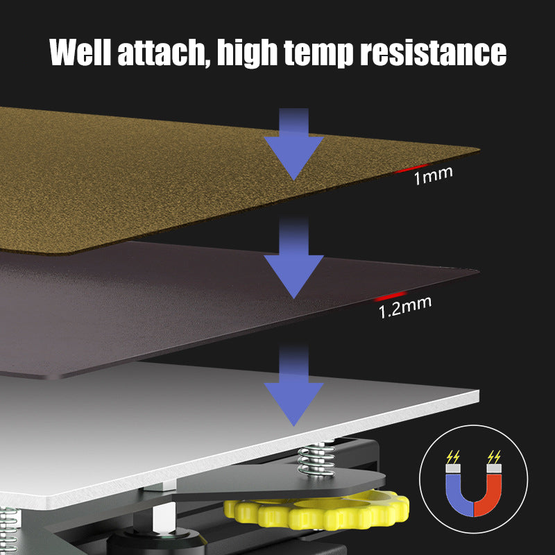 The diagram illustrates the layers of a 3D printer bed, featuring a 1mm layer, followed by a PEI PET Bed Platform Steel Sheet from 3D Printing Perth - Cirrus Link at 1.2mm thickness, and a base equipped with springs and a yellow knob, highlighting secure attachment and high-temperature resistance.