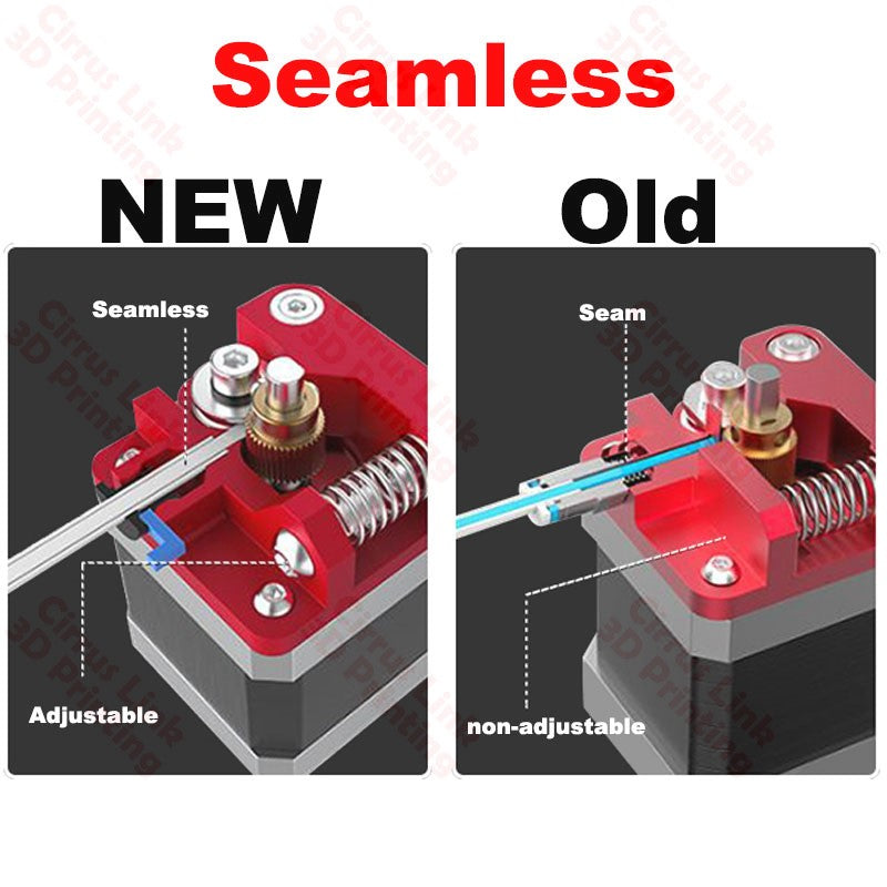 High-performance extruder set with seamless feeding drive feeder