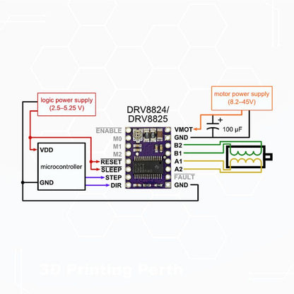 Stepper Motor Driver DRV8825 with High Current - Optimize motor control with powerful DRV8825 driver.
